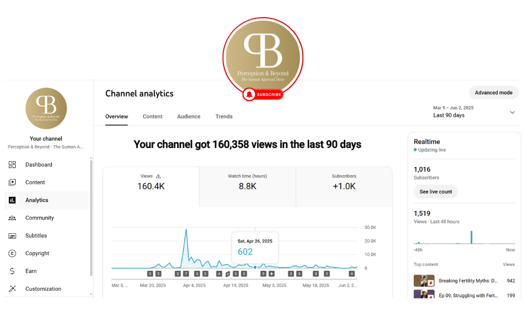 Copy of Sozart Creative Corporate Profile (3)